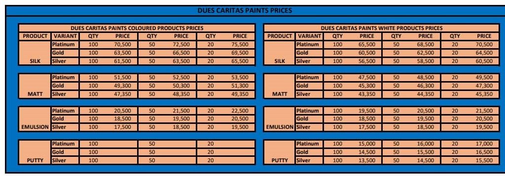 paint prices
